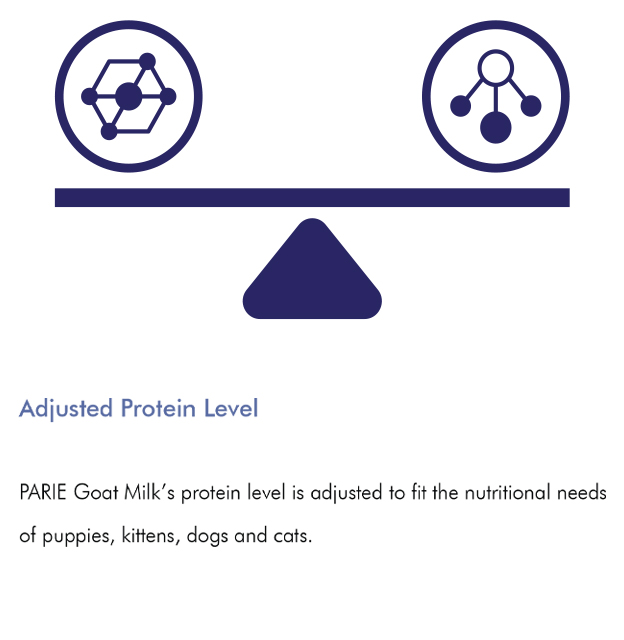 Adjusted Protein Level